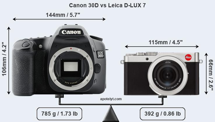 Size Canon 30D vs Leica D-LUX 7
