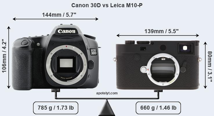 Size Canon 30D vs Leica M10-P