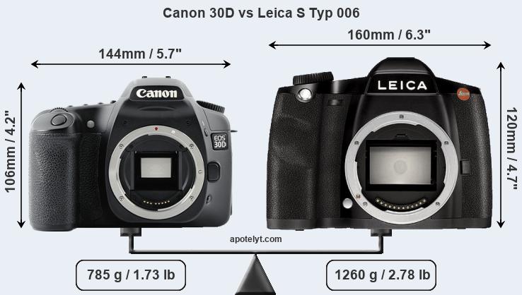 Size Canon 30D vs Leica S Typ 006