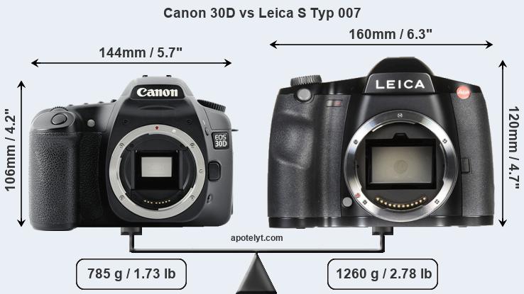 Size Canon 30D vs Leica S Typ 007