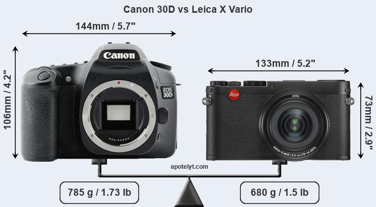 Size Canon 30D vs Leica X Vario