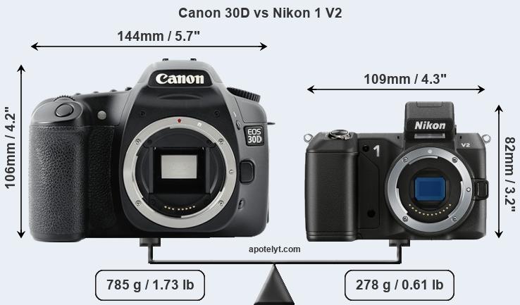 Size Canon 30D vs Nikon 1 V2