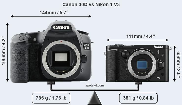 Size Canon 30D vs Nikon 1 V3