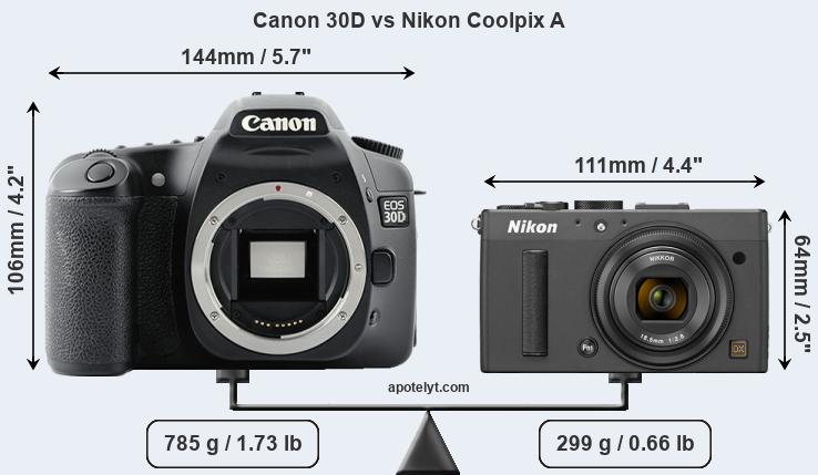 Size Canon 30D vs Nikon Coolpix A