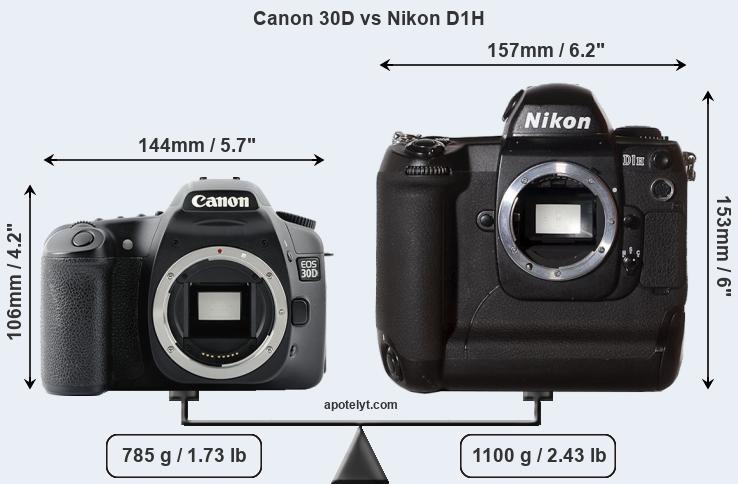 Size Canon 30D vs Nikon D1H