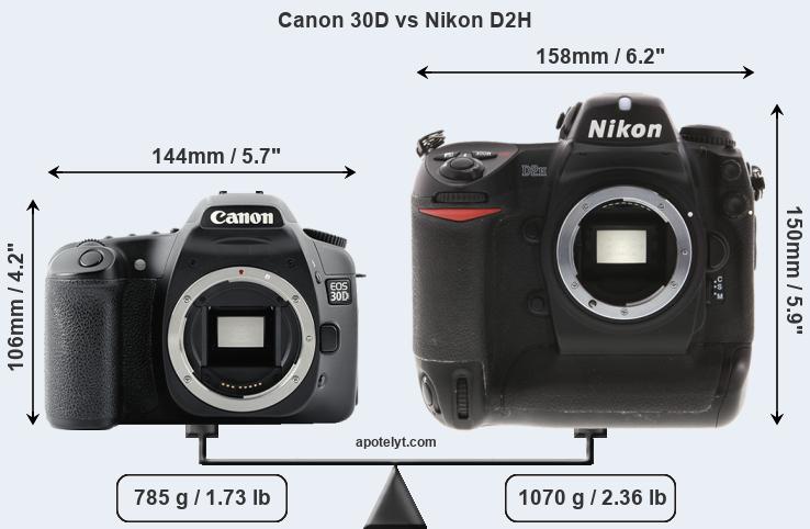 Size Canon 30D vs Nikon D2H