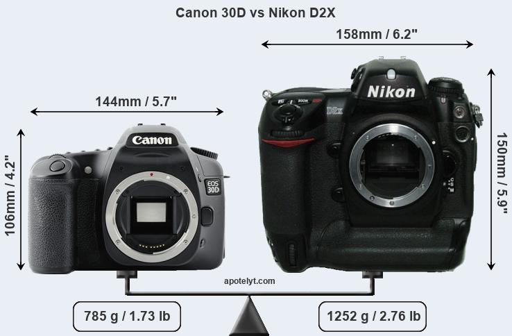 Size Canon 30D vs Nikon D2X