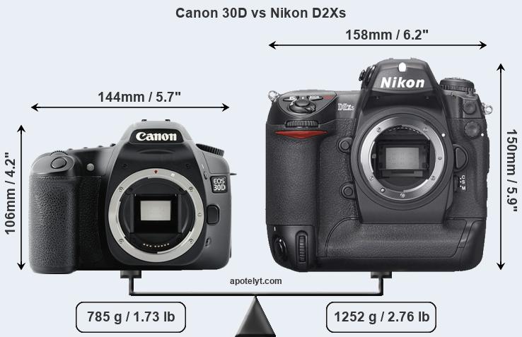 Size Canon 30D vs Nikon D2Xs