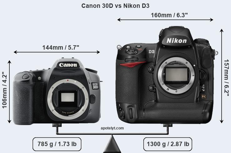 Size Canon 30D vs Nikon D3