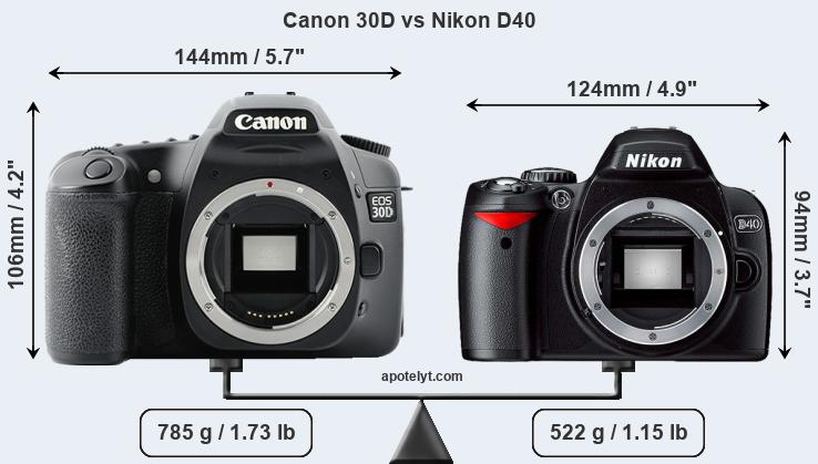 Size Canon 30D vs Nikon D40