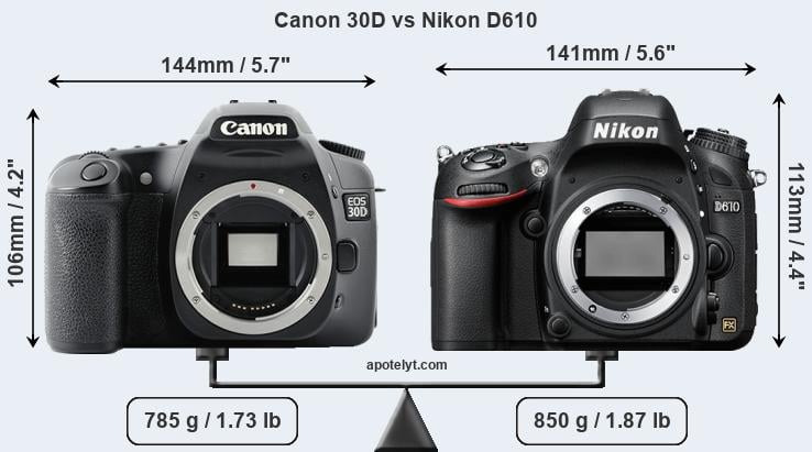 Size Canon 30D vs Nikon D610