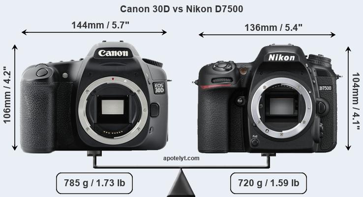 Size Canon 30D vs Nikon D7500
