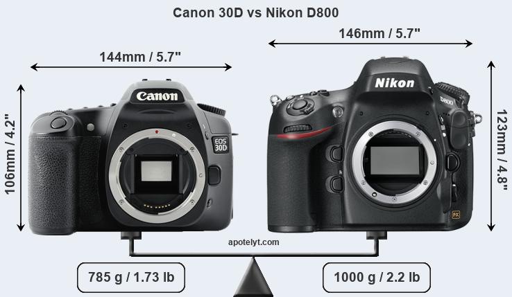 Size Canon 30D vs Nikon D800