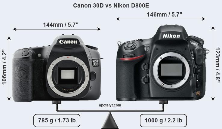 Size Canon 30D vs Nikon D800E