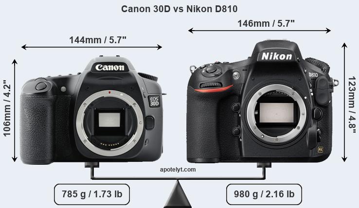 Size Canon 30D vs Nikon D810