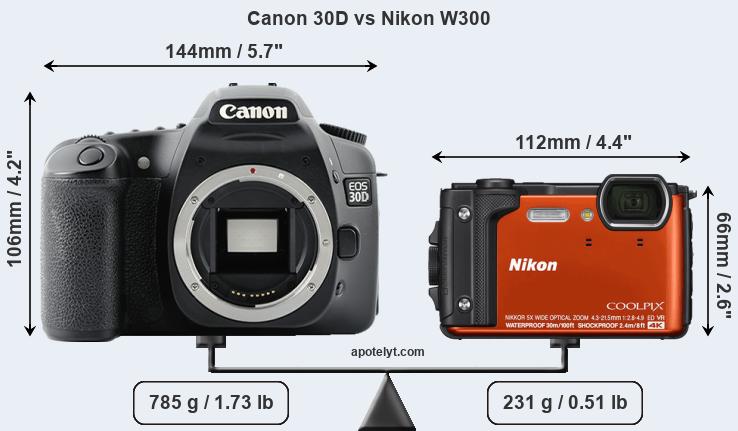 Size Canon 30D vs Nikon W300
