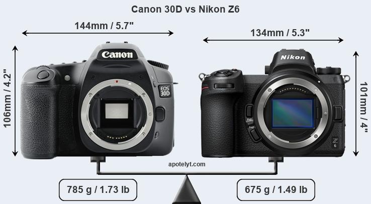 Size Canon 30D vs Nikon Z6