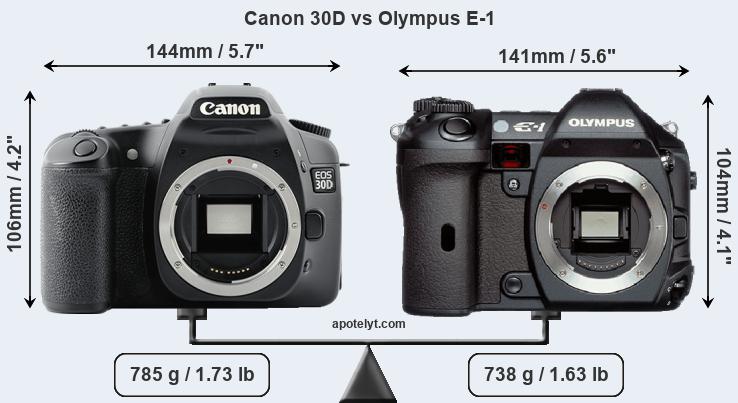 Size Canon 30D vs Olympus E-1