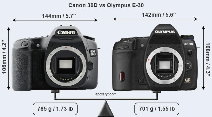 Size Canon 30D vs Olympus E-30