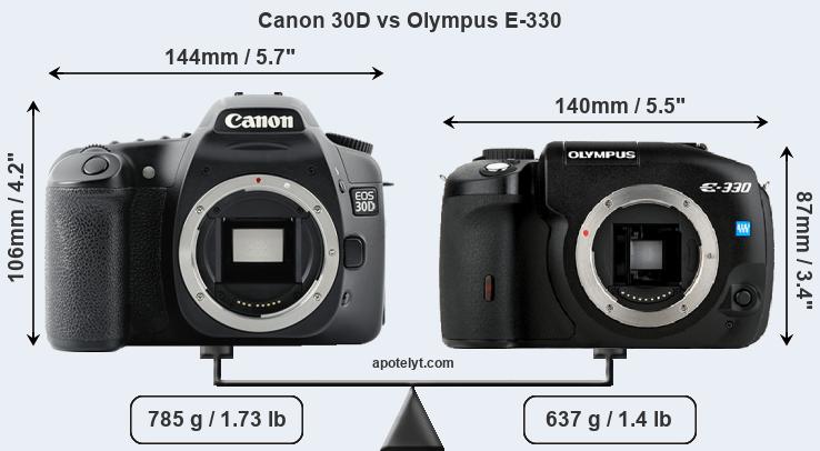Size Canon 30D vs Olympus E-330