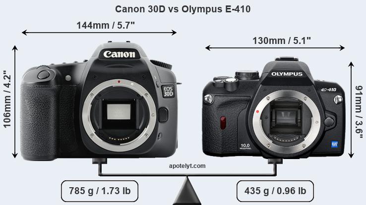 Size Canon 30D vs Olympus E-410