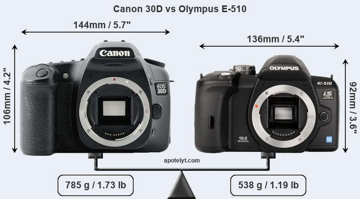 Size Canon 30D vs Olympus E-510