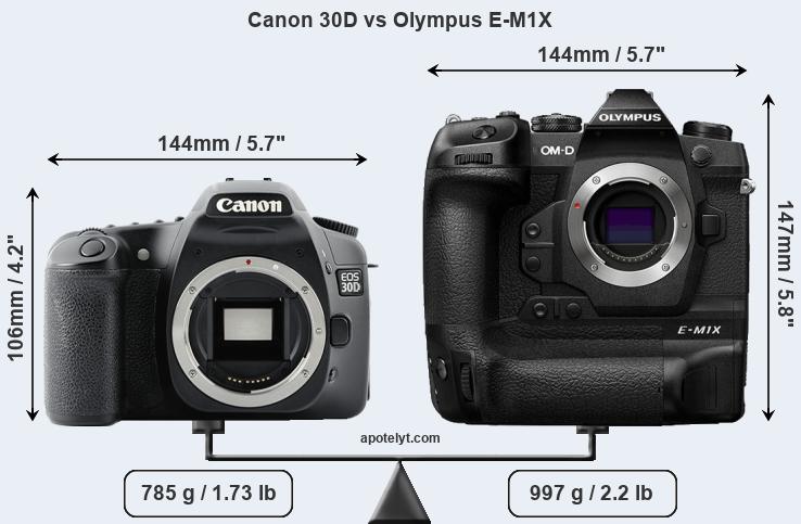 Size Canon 30D vs Olympus E-M1X