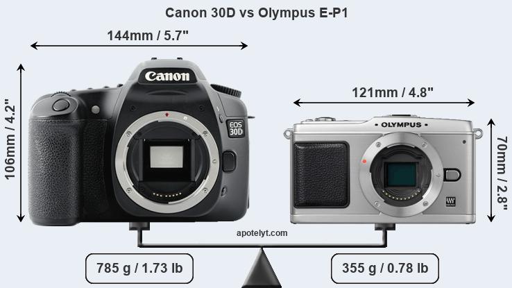 Size Canon 30D vs Olympus E-P1