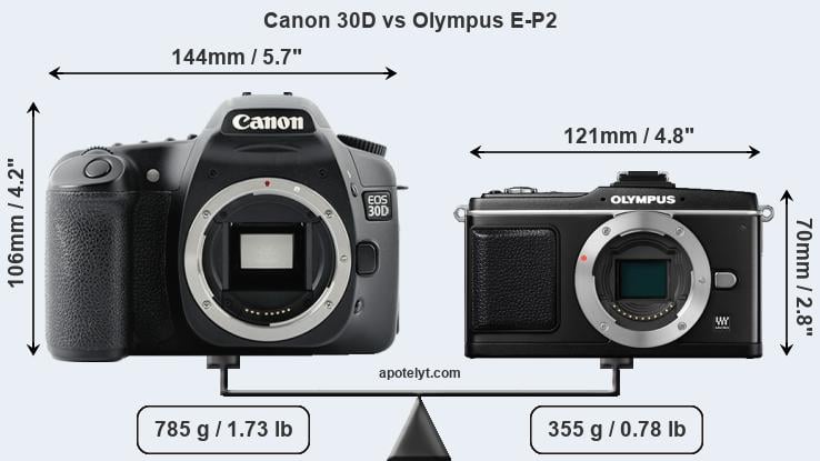 Size Canon 30D vs Olympus E-P2