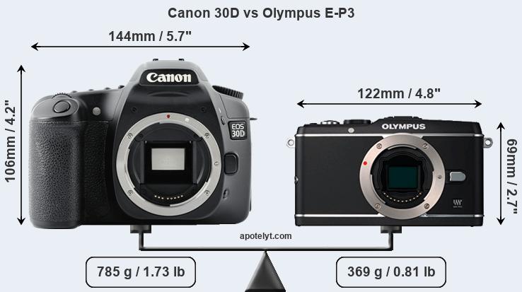 Size Canon 30D vs Olympus E-P3