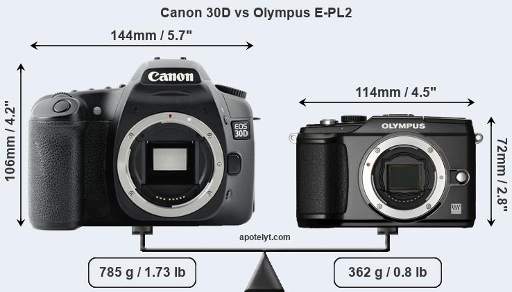 Size Canon 30D vs Olympus E-PL2