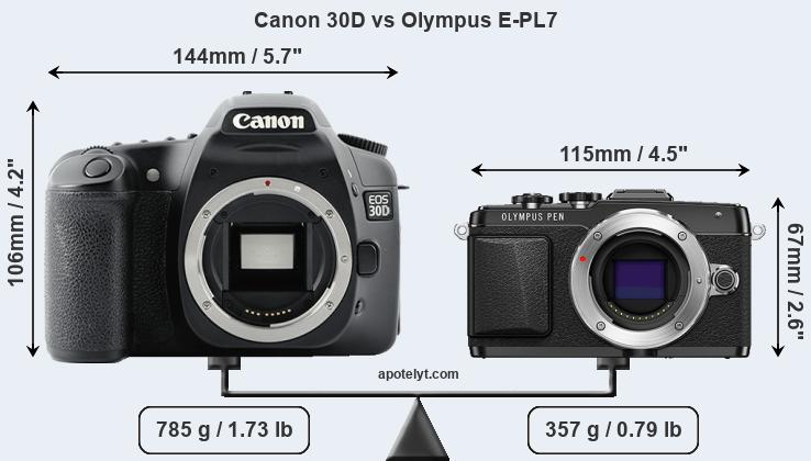 Size Canon 30D vs Olympus E-PL7