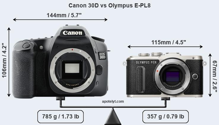 Size Canon 30D vs Olympus E-PL8