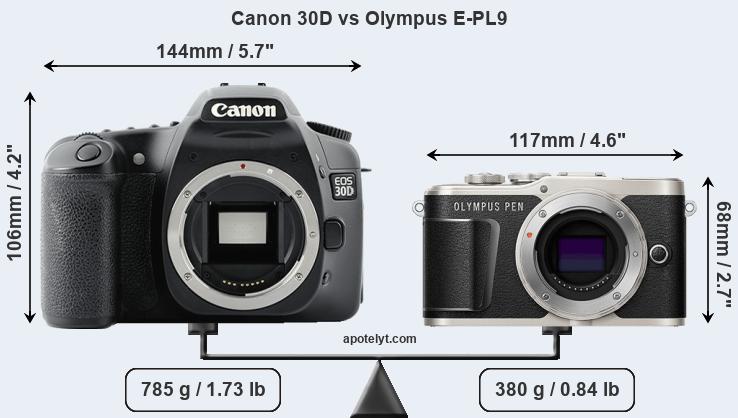 Size Canon 30D vs Olympus E-PL9