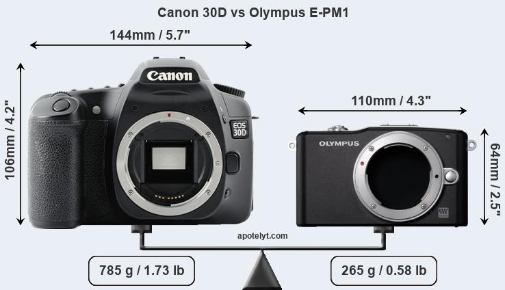 Size Canon 30D vs Olympus E-PM1