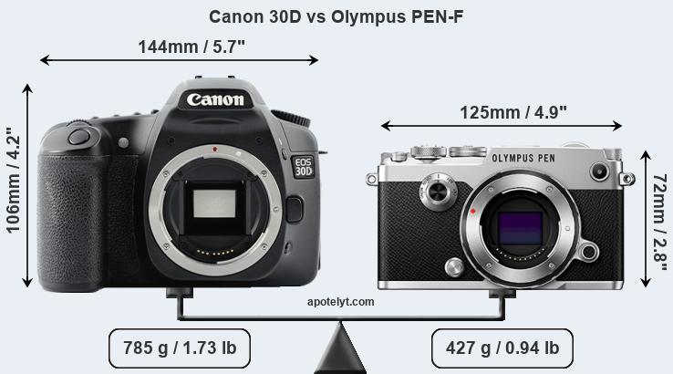 Size Canon 30D vs Olympus PEN-F