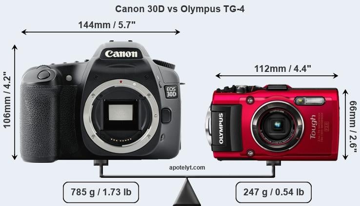 Size Canon 30D vs Olympus TG-4