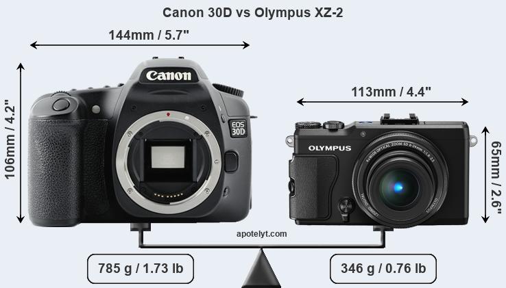 Size Canon 30D vs Olympus XZ-2