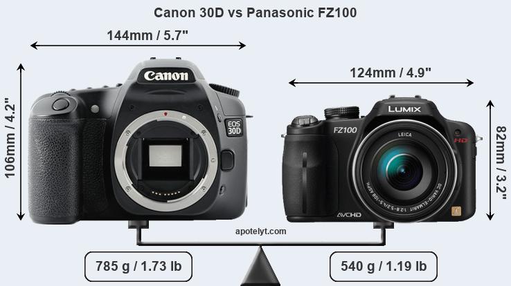 Size Canon 30D vs Panasonic FZ100