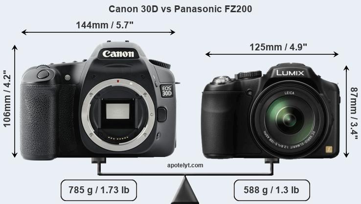 Size Canon 30D vs Panasonic FZ200