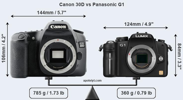 Size Canon 30D vs Panasonic G1