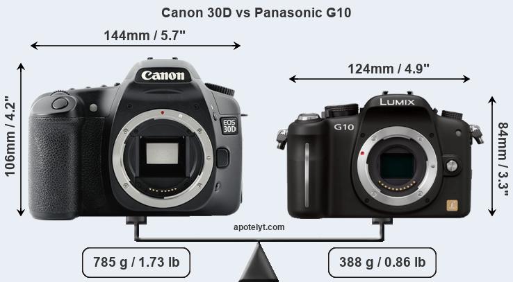 Size Canon 30D vs Panasonic G10