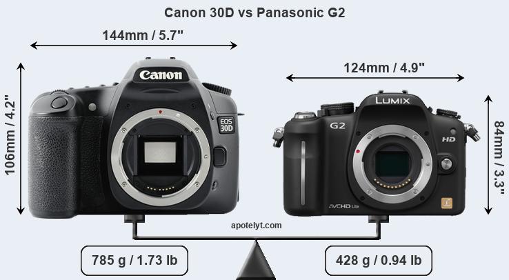 Size Canon 30D vs Panasonic G2