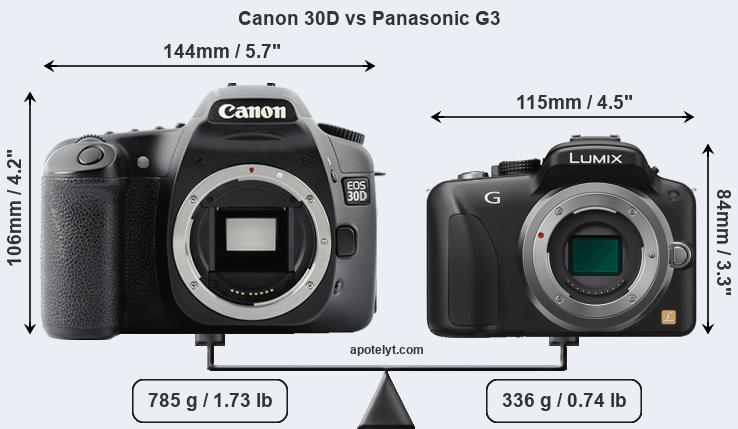 Size Canon 30D vs Panasonic G3