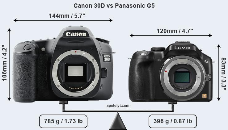 Size Canon 30D vs Panasonic G5