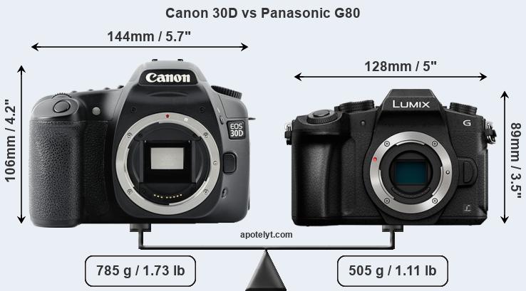 Size Canon 30D vs Panasonic G80