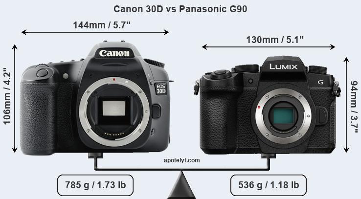 Size Canon 30D vs Panasonic G90