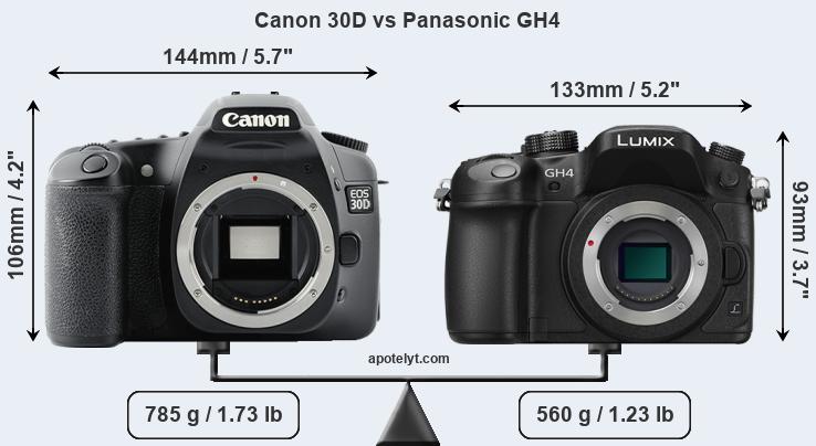 Size Canon 30D vs Panasonic GH4