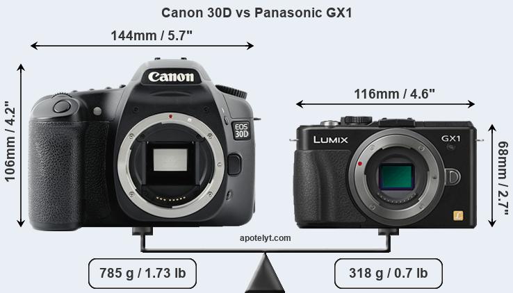 Size Canon 30D vs Panasonic GX1