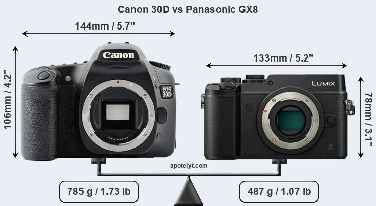 Size Canon 30D vs Panasonic GX8